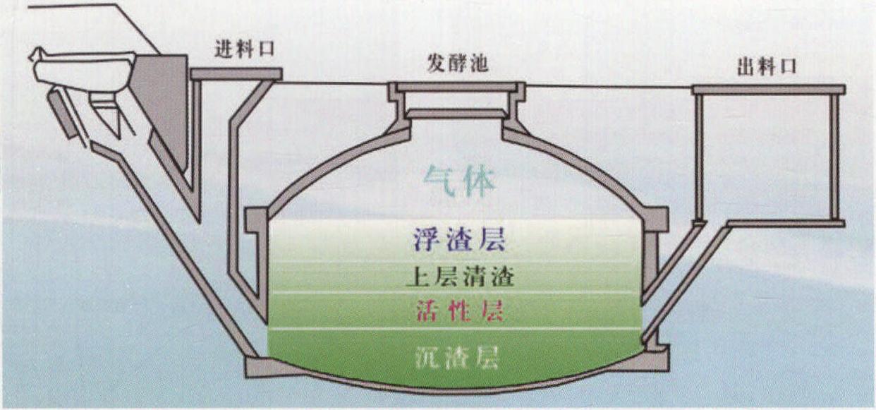 二、沼气处理